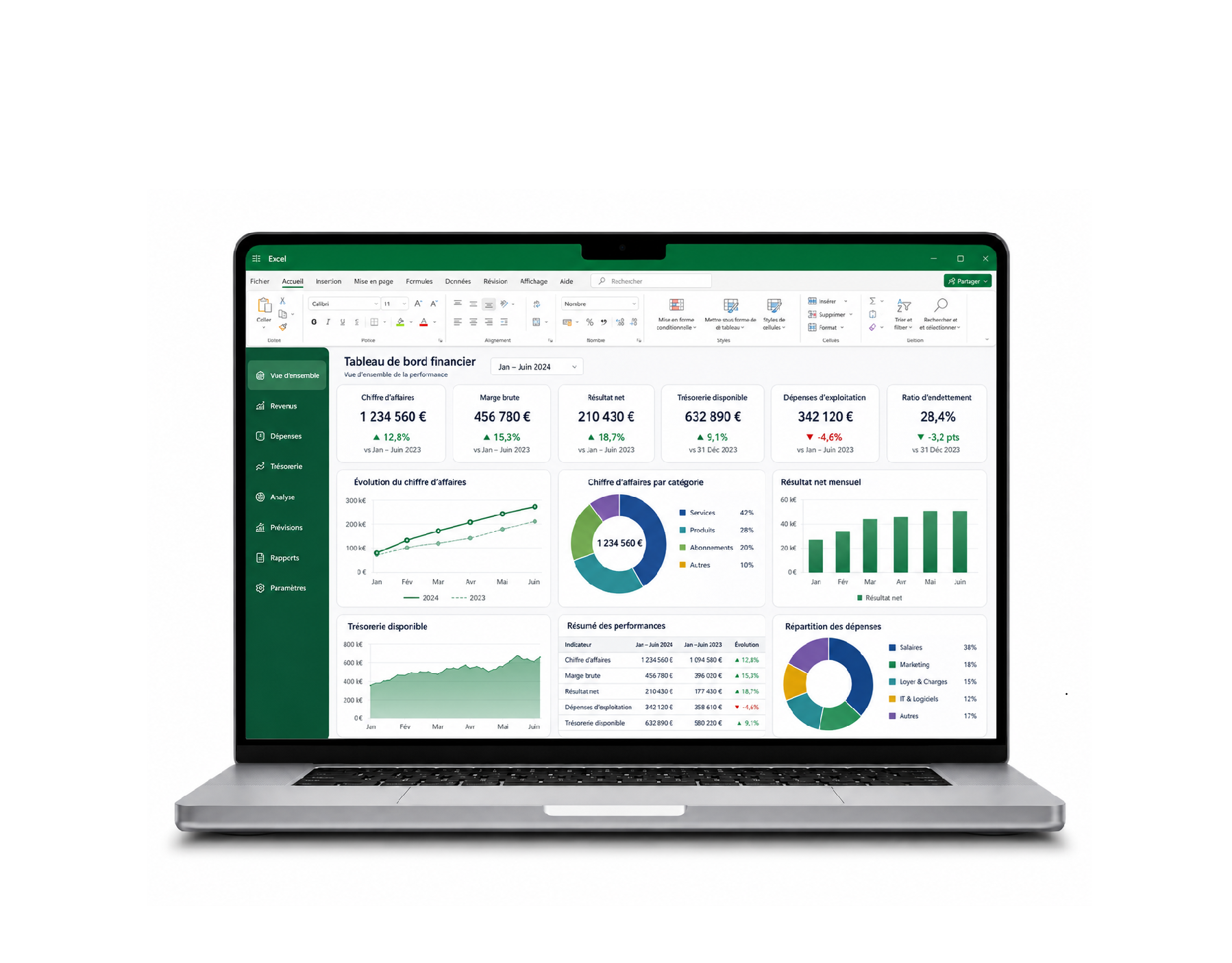 Dashboarding Qitty 2