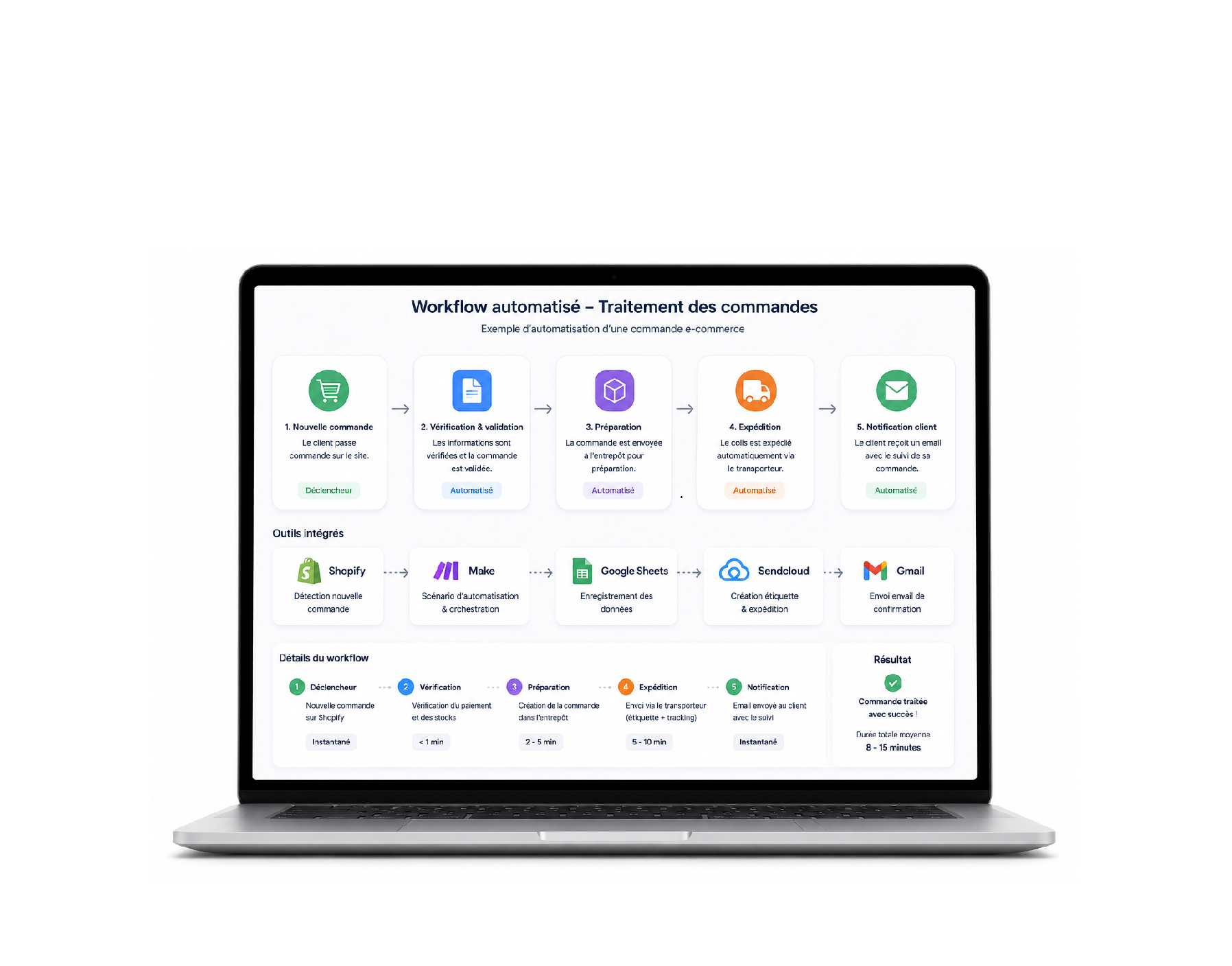 Automatisation de workflows Qitty 2