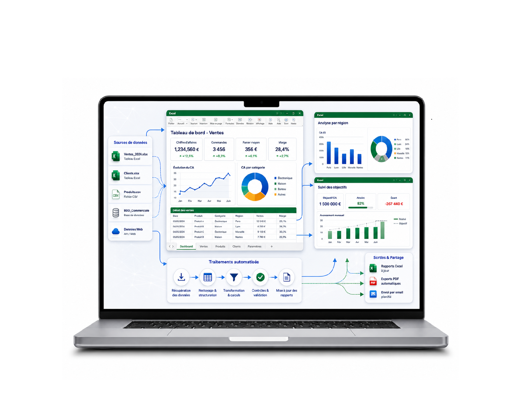 Dashboarding Qitty 1